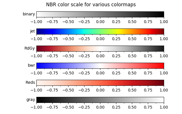 Commonly used colormaps