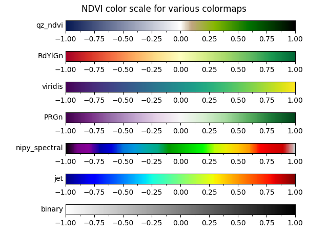 Commonly used colormaps