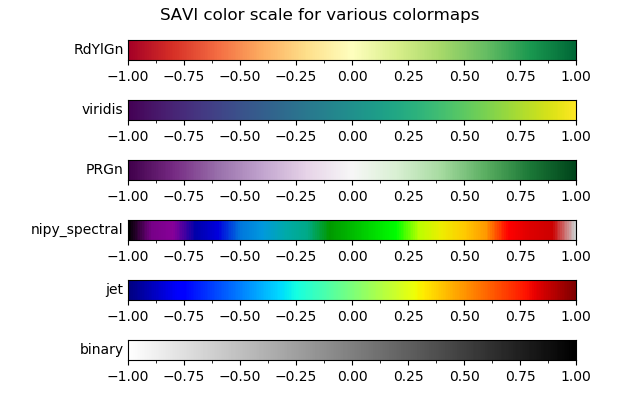 Commonly used colormaps
